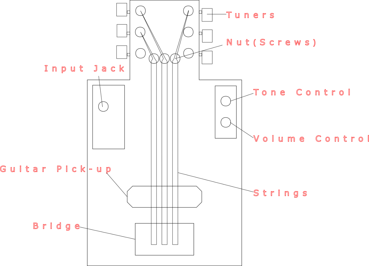 Design View 2