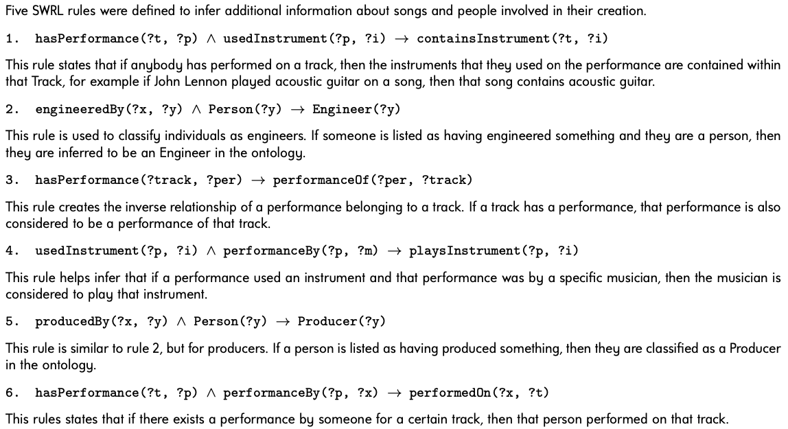 SPARQL Query Results