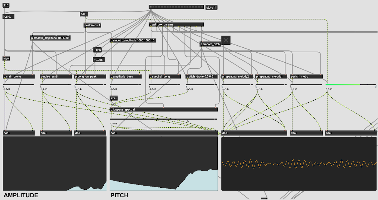 Max MSP Patch