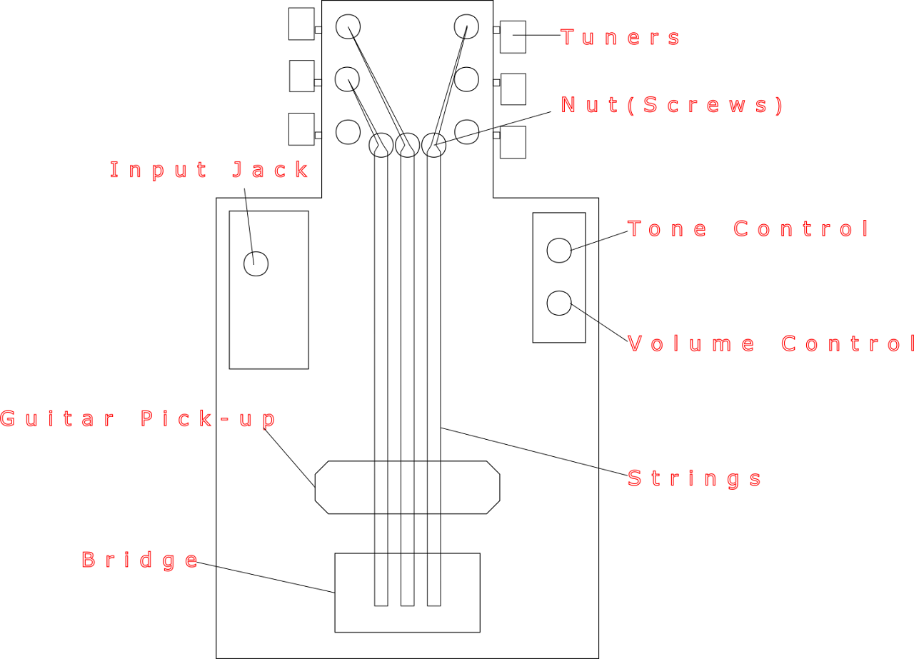 Design View 2