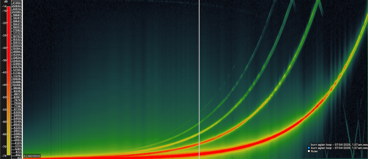 Aliasing Analysis